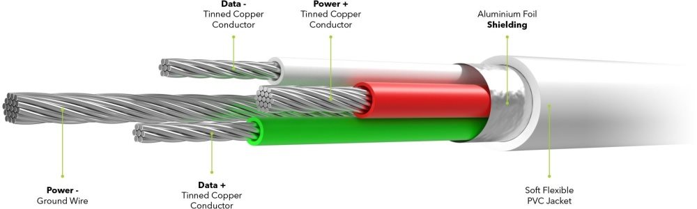 Cable for long years AlzaPower Core Micro USB 0.5m White