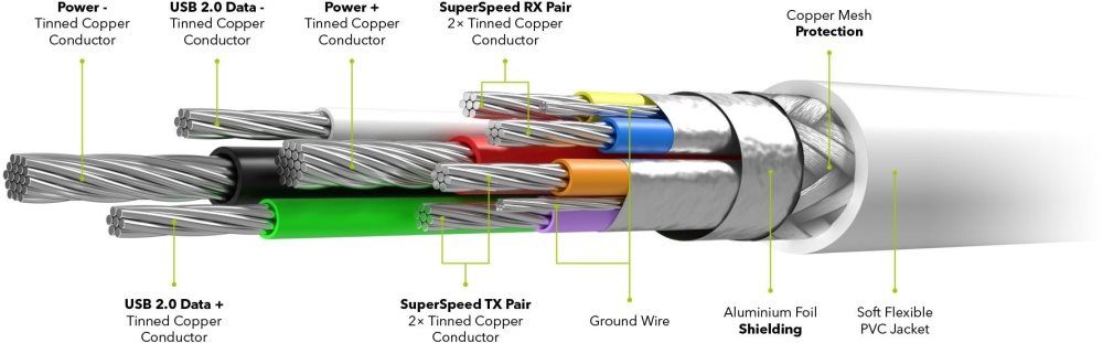 AlzaPower Core USB-C 3.1 Gen1