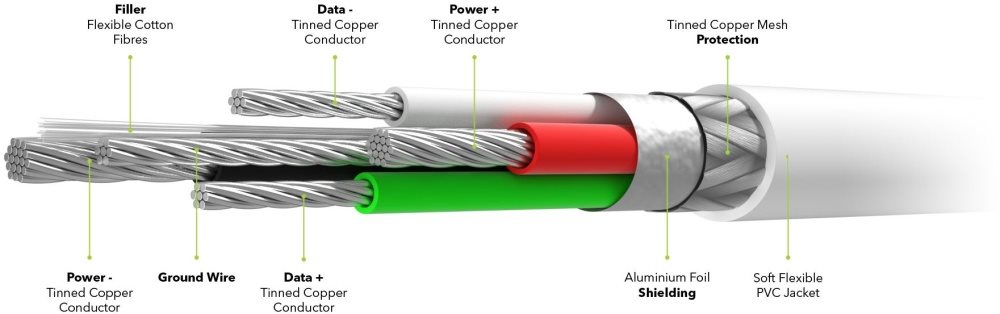 AlzaPower Core Charge 2.0 USB-C