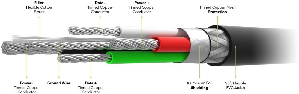 AlzaPower Core Charge 2.0 USB-C