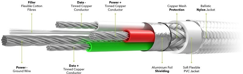 Es wird über lange Jahre dienen AlzaPower AluCore Charge 2.0