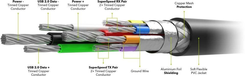 AlzaPower Core USB-C / USB-C 3.2 Gen 1