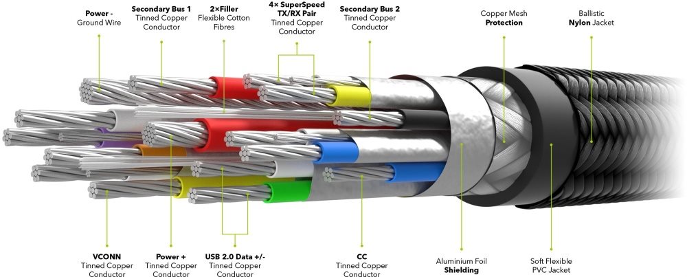 AlzaPower AluCore USB-C / USB-C