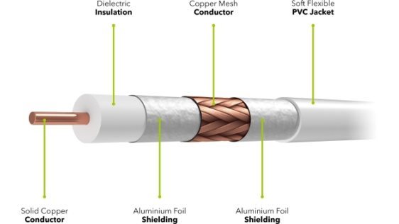 AlzaPower Core Coaxial IEC (M) - IEC (F)