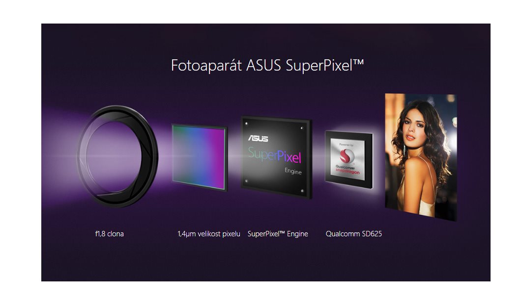 Duální selfie fotoaparát