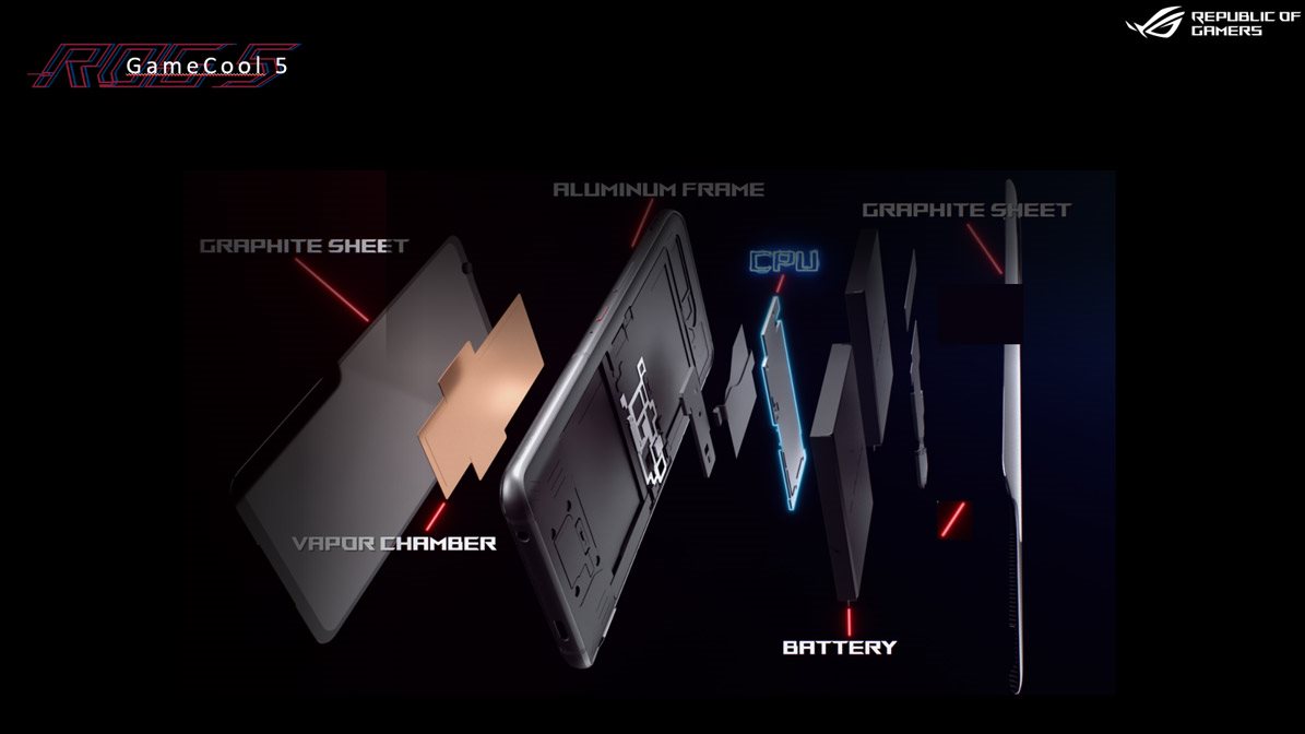 ASUS ROG Phone 5
