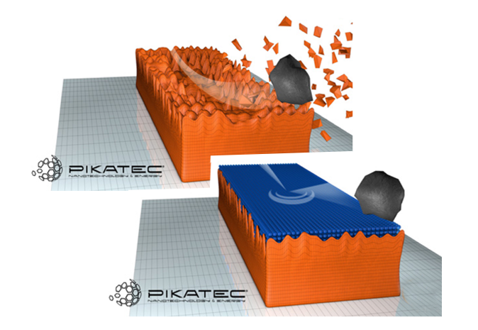 Pikatec Car nanotechnológia
