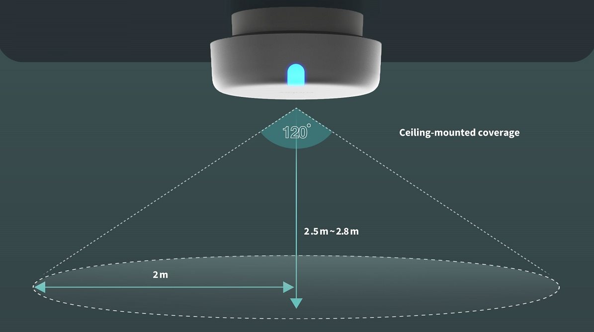 Pohybový senzor AQARA Presence Sensor FP2