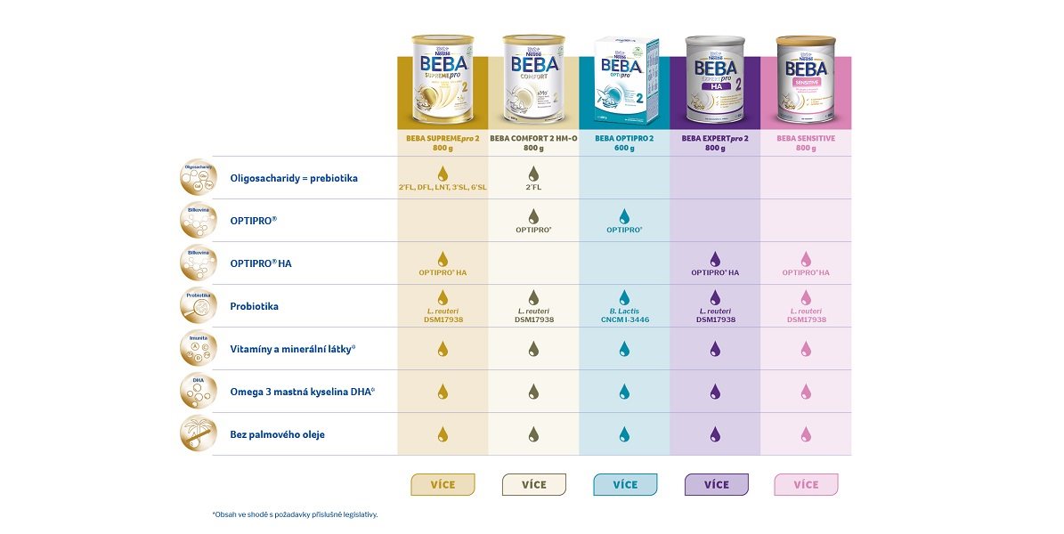 BEBA COMFORT 3 HM-O Liquid