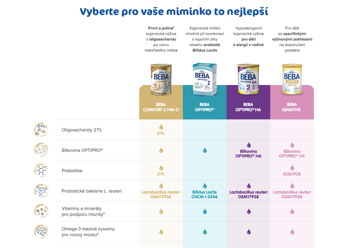 BEBA COMFORT 1 HM-O