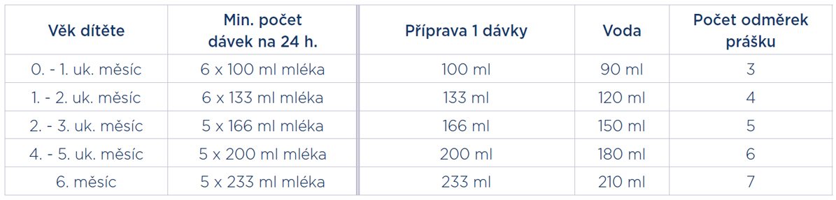 Kojenecké mléko Nutrilon Profutura Cesarbiotik 1