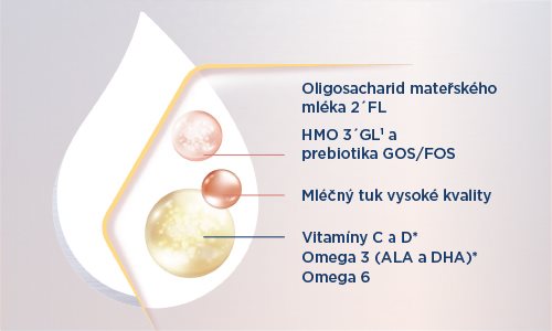Kojenecké mléko Nutrilon Profutura Duobiotik 2