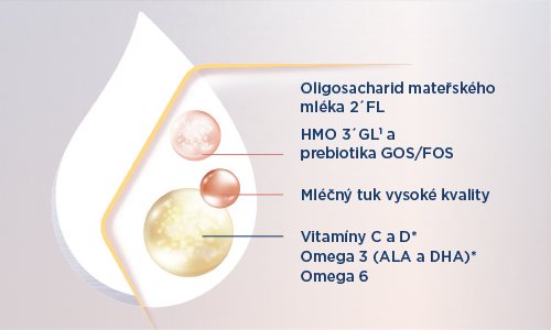 Kojenecké mléko Nutrilon Profutura Duobiotik 3