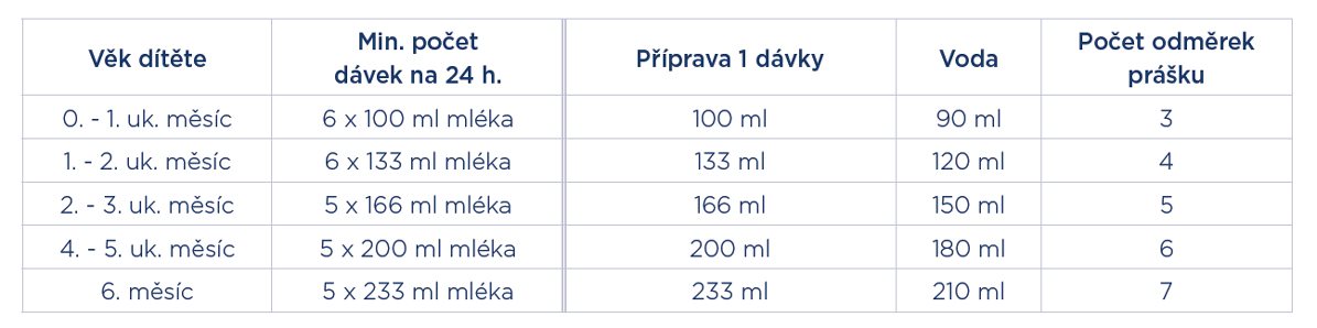 Kojenecké mléko Nutrilon Profutura Duobiotik 1