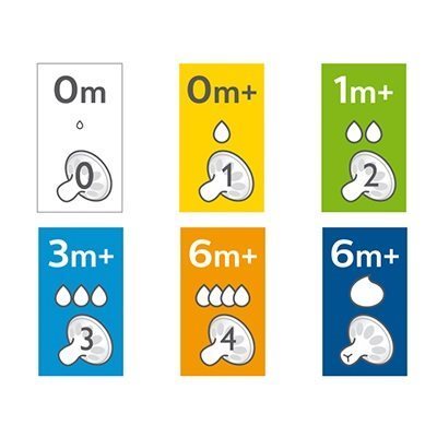 Philips AVENT Anti-colic/Classic+ teat Philips AVENT Anti-colic/Classic+ teat