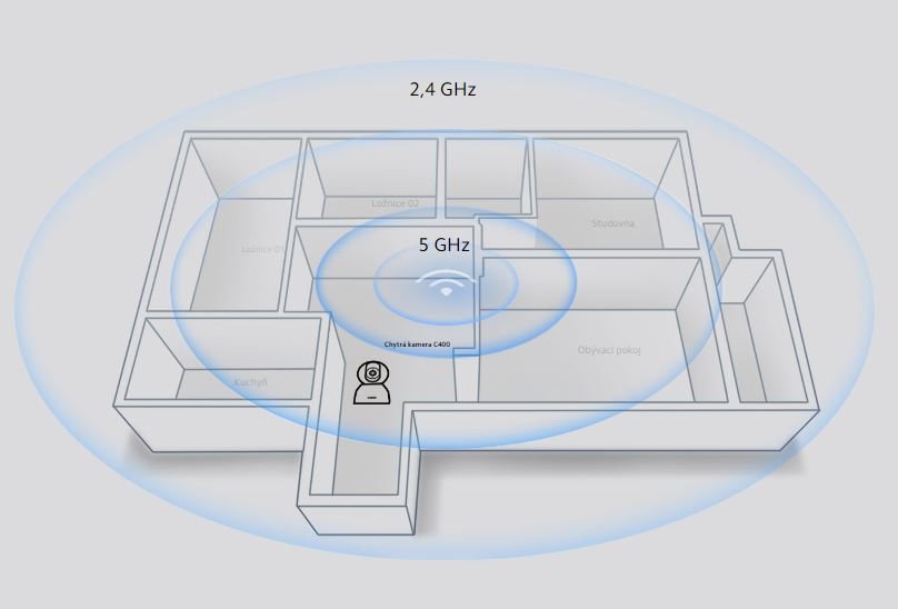 IP kamera Xiaomi Smart Camera C400