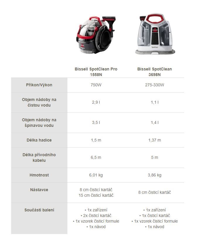 Bissell SpotClean Professional 1558N