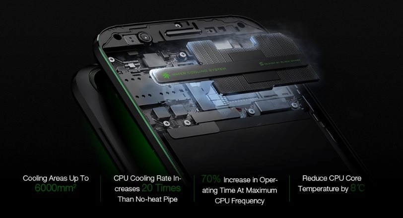 Xiaomi Black Shark