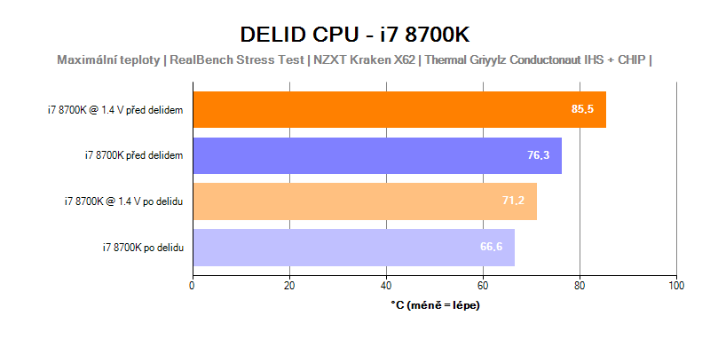 Intel Core i7-8700K Delid