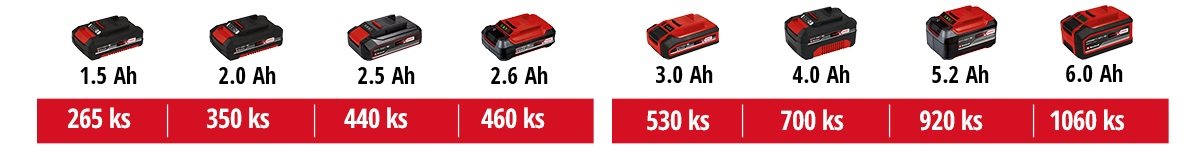 Akku-Bohrmaschine Einhell TC-CD 18 Li-i BL Akku-Bohrmaschine Einhell TC-CD 18 Li-i BL