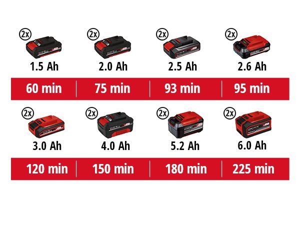 Hedge trimmer Einhell Aku GE-CH 36/65 Li-Solo