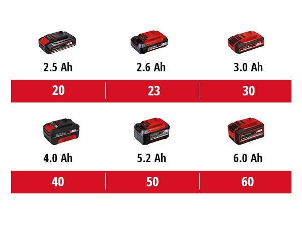 Earth drill Einhell GP-EA 18/150 Li BL-Solo