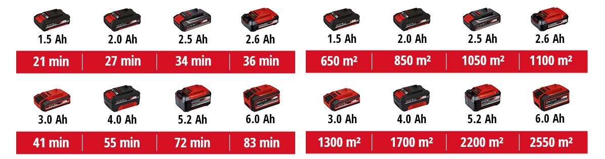 Sweeper Einhell Aku TE-SW 18/610 Li-Solo Expert