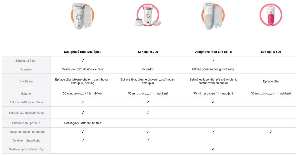 Braun Silk-épil 5 MBSE5