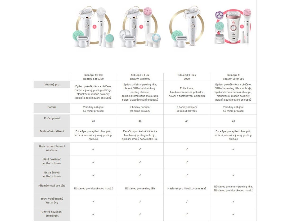 Braun Silk-épil 9 Flex Beauty Set 9100