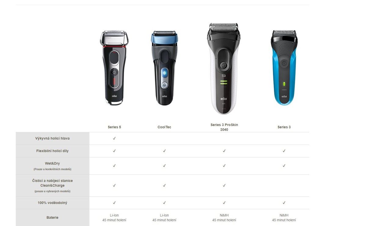 BRAUN Series 3 3040s