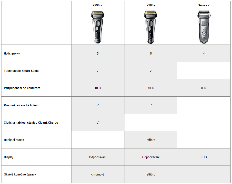 Braun Series 9 Shavers Holící strojky Braun Series 9