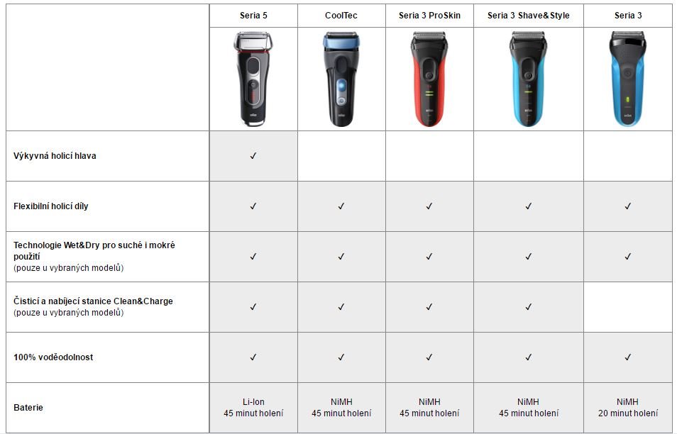 Braun Series 3