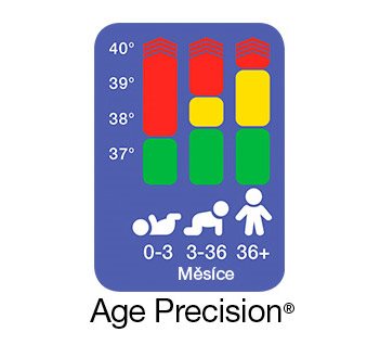 Funkce Age Precision