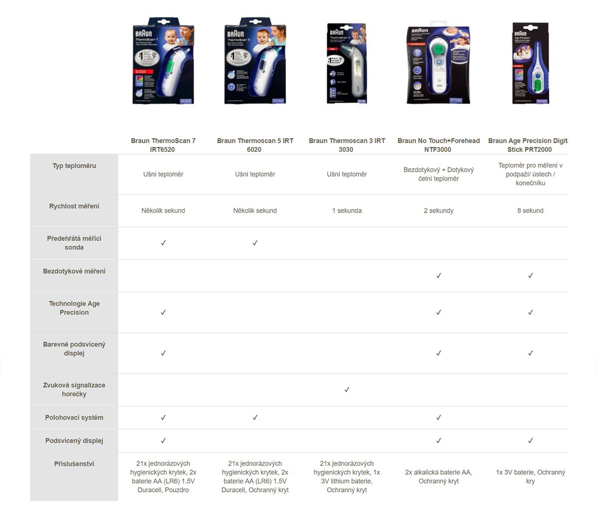 Comparison table