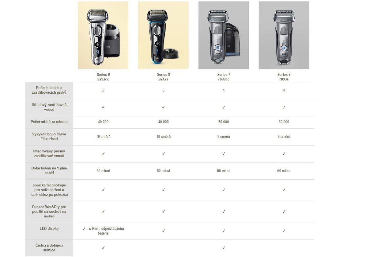 BRAUN Series 9 9242s