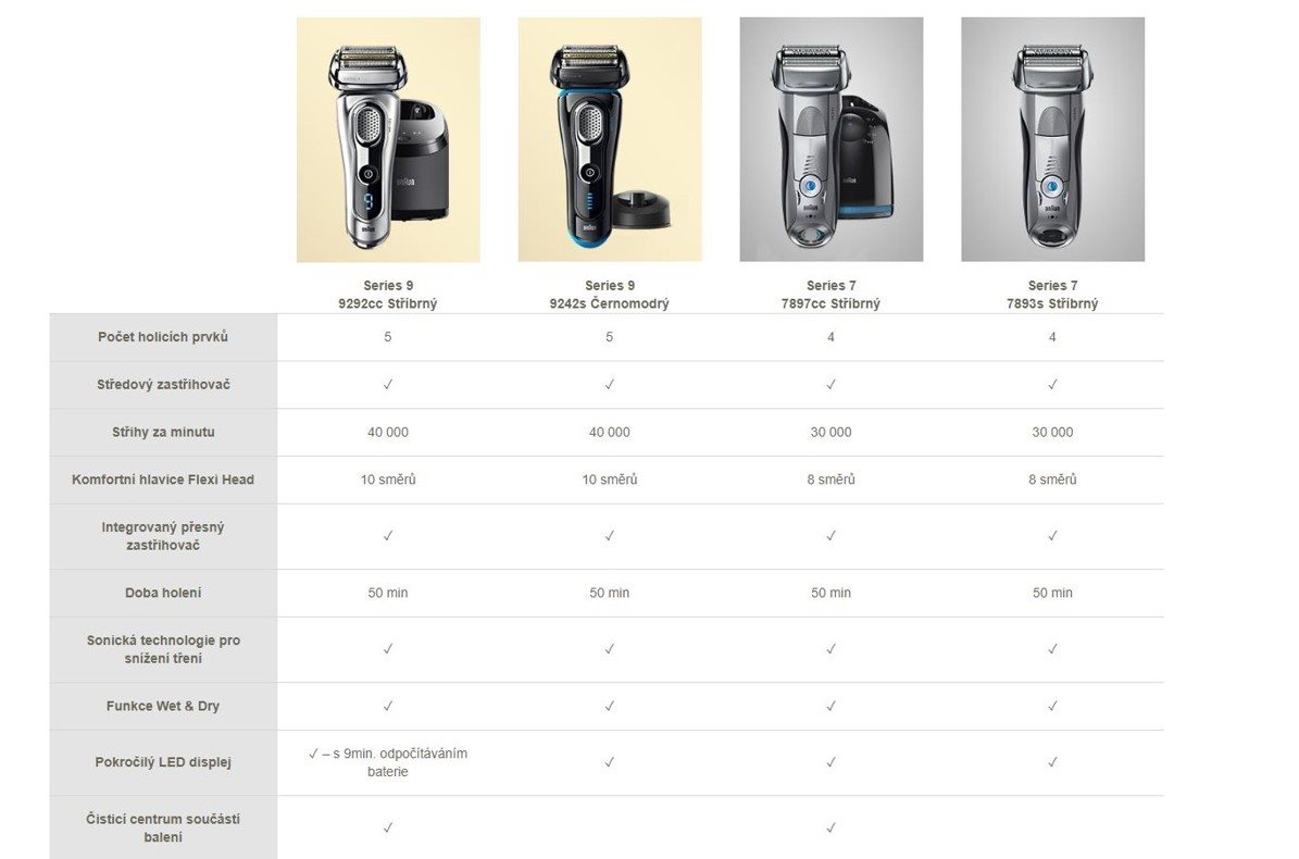 BRAUN Series 9 9242s