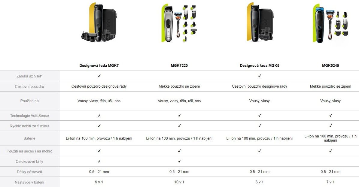 Braun MBMGK7