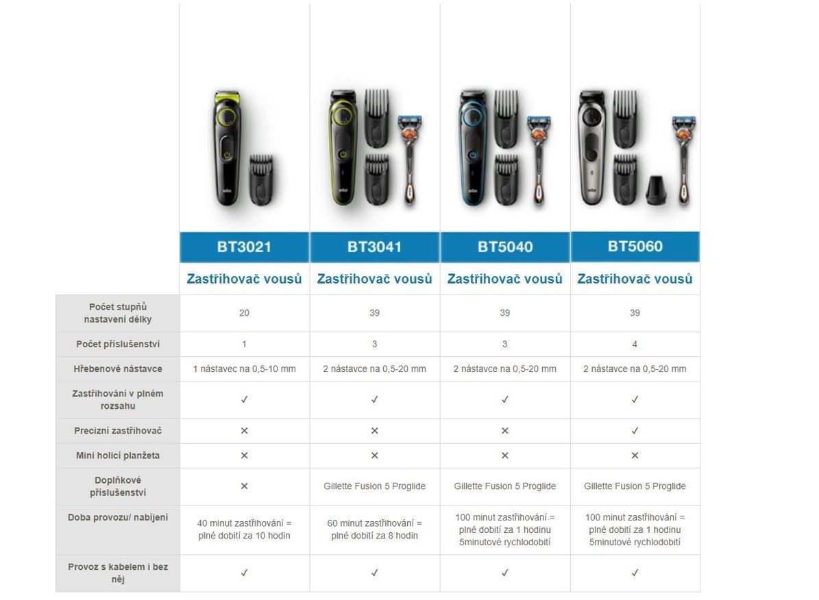 Braun BT3021