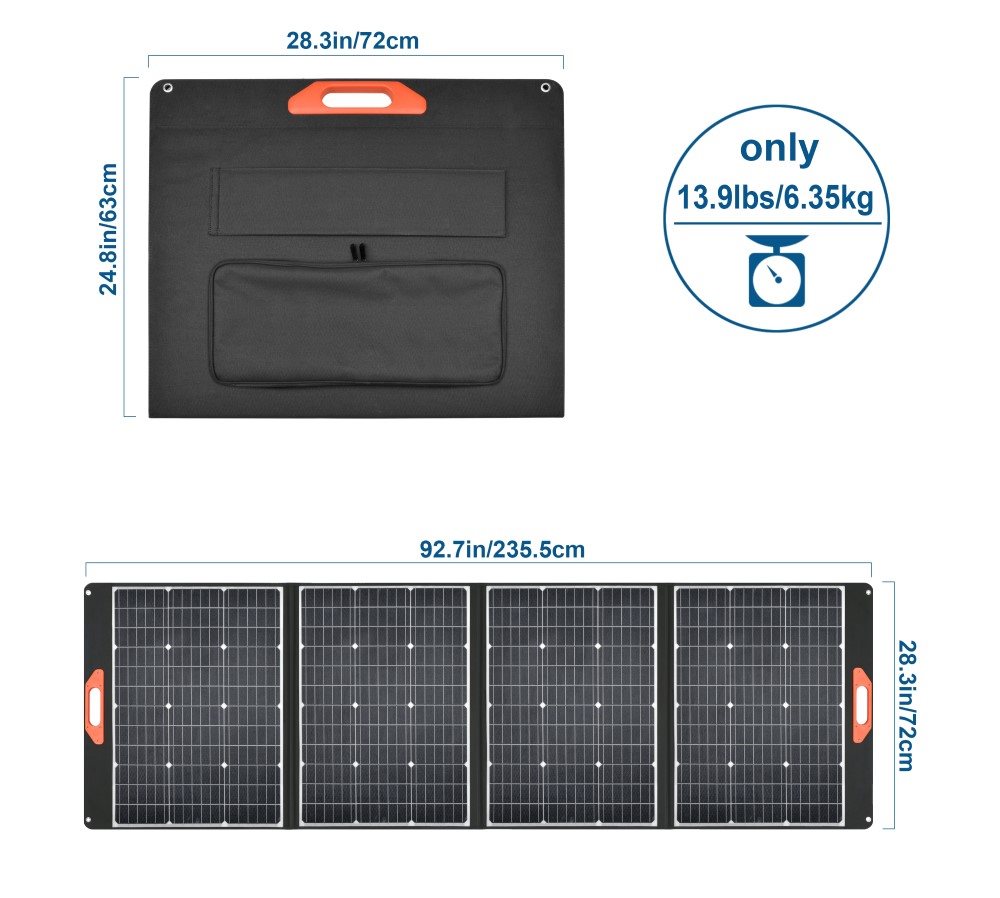 Solarpanel ChoeTech 300W 4panels Solar Charger