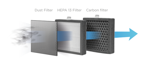Concept OV1200 Perfect Air dehumidifier