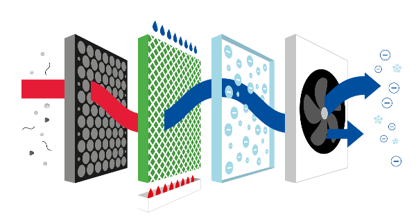 Concept 4in1 Luftkühler