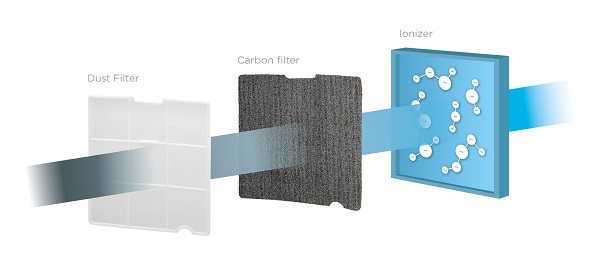 Air dehumidifier CONCEPT OV2012 Perfect Air Smart