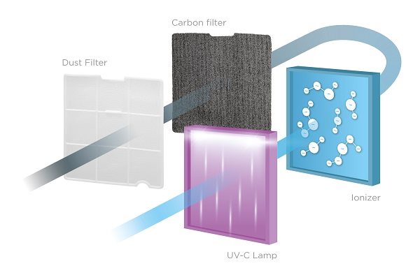 Dehumidifier CONCEPT OV2216 Perfect Air Smart