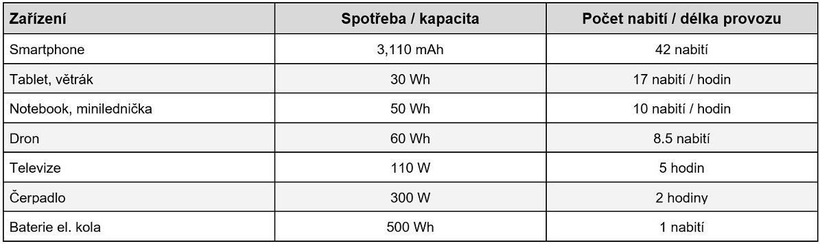 Nabíjecí stanice CROSSIO LifePower 600