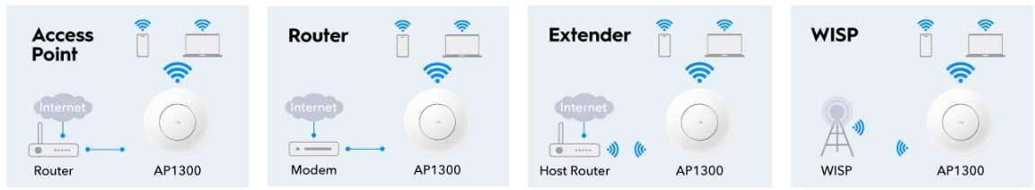 WiFi Access Point CUDY AC1200 WiFi Gigabit Access Point s WiFi 5