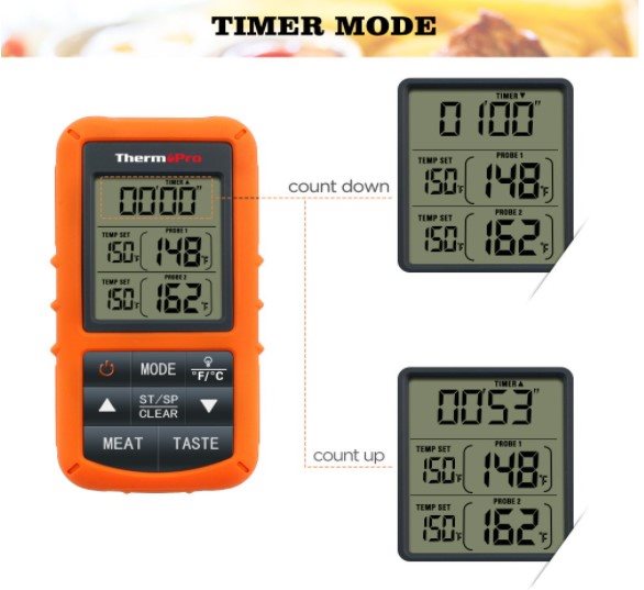 Teploměr ThermoPro TP20S