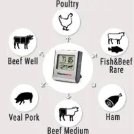 ThermoPro TP16 thermometer ThermoPro TP16 thermometer