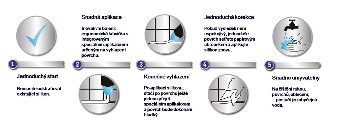Obnovovač spár RE-NEW - shrnutí