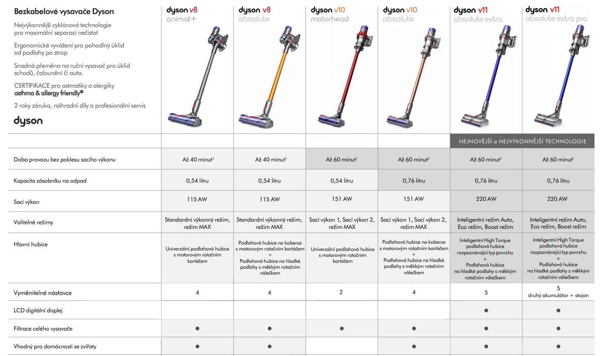 Dyson 