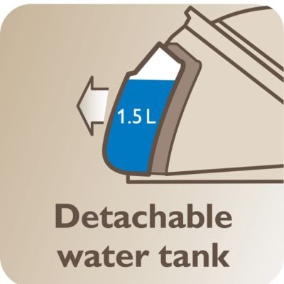 Odnímatelná 1,5l nádržka na vodu, až pro 2 hodiny žehlení Odnímatelná 1,5l nádržka na vodu, až pro 2 hodiny žehlení